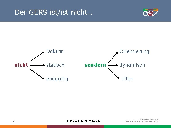 Der GERS ist/ist nicht… Doktrin nicht Orientierung statisch sondern endgültig 6 Einführung in den