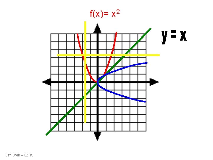 f(x)= x 2 Jeff Bivin -- LZHS 