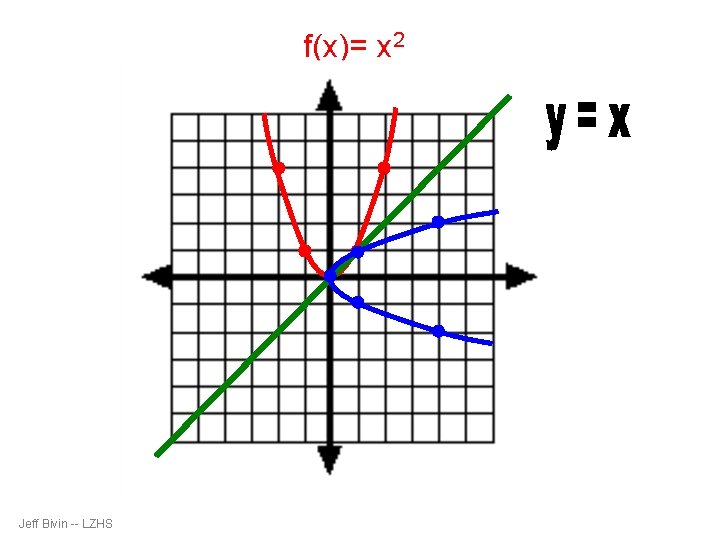 f(x)= x 2 Jeff Bivin -- LZHS 