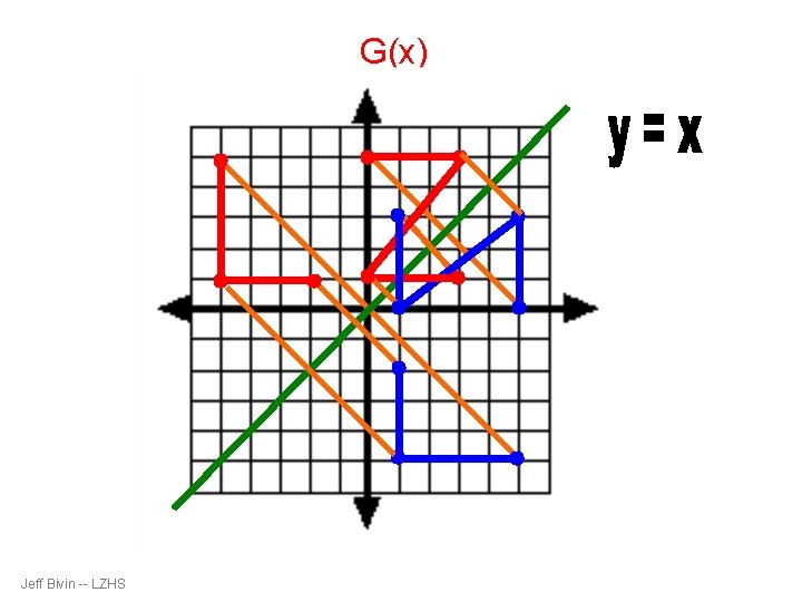 G(x) Jeff Bivin -- LZHS 