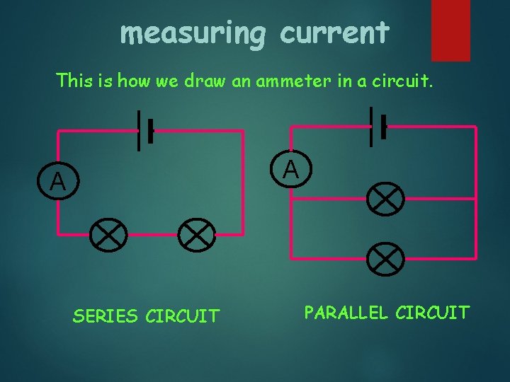 measuring current This is how we draw an ammeter in a circuit. A A