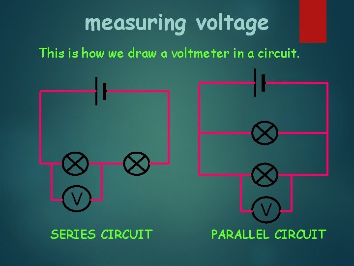 measuring voltage This is how we draw a voltmeter in a circuit. V SERIES