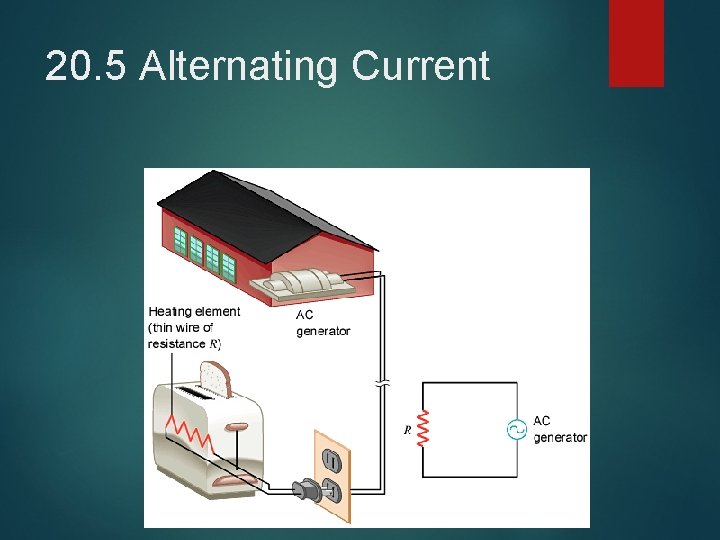 20. 5 Alternating Current 