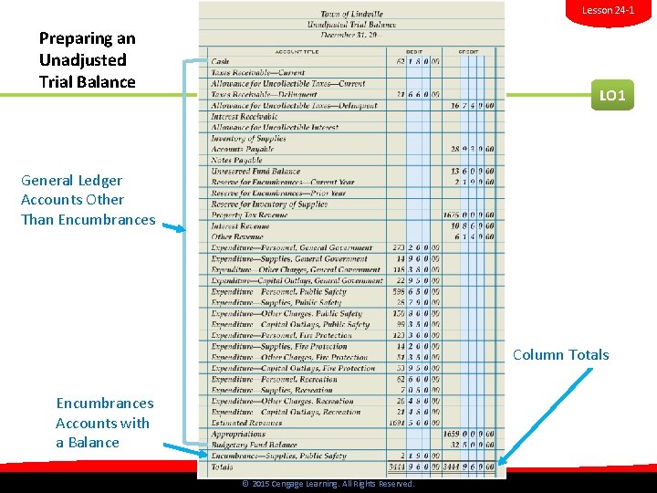 Lesson 24 -1 Preparing an Unadjusted Trial Balance LO 1 General Ledger Accounts Other