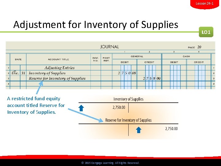 Lesson 24 -1 Adjustment for Inventory of Supplies LO 1 A restricted fund equity