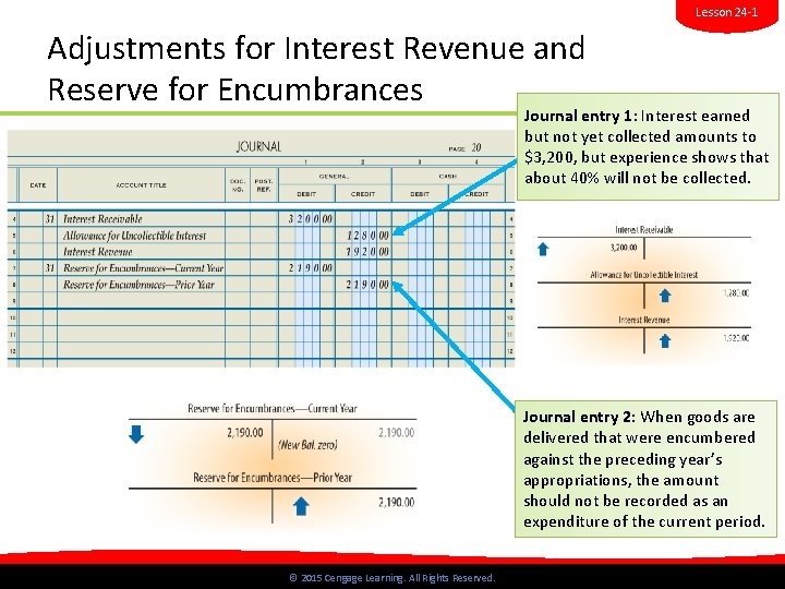 Lesson 24 -1 Adjustments for Interest Revenue and Reserve for Encumbrances LO 3 Journal