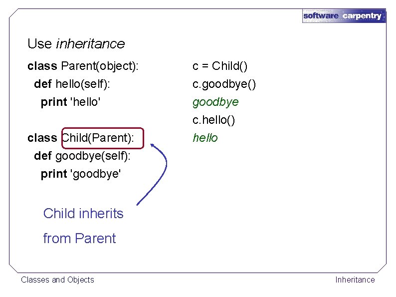 Use inheritance class Parent(object): def hello(self): print 'hello' class Child(Parent): def goodbye(self): print 'goodbye'