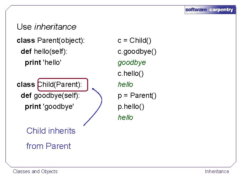 Use inheritance class Parent(object): def hello(self): print 'hello' class Child(Parent): def goodbye(self): print 'goodbye'