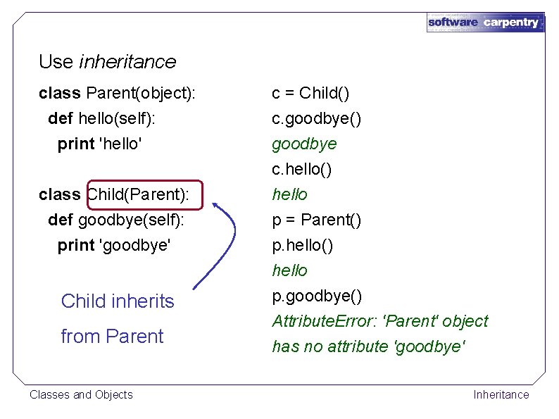 Use inheritance class Parent(object): def hello(self): print 'hello' class Child(Parent): def goodbye(self): print 'goodbye'