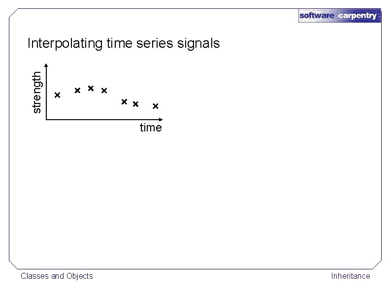 strength Interpolating time series signals time Classes and Objects Inheritance 