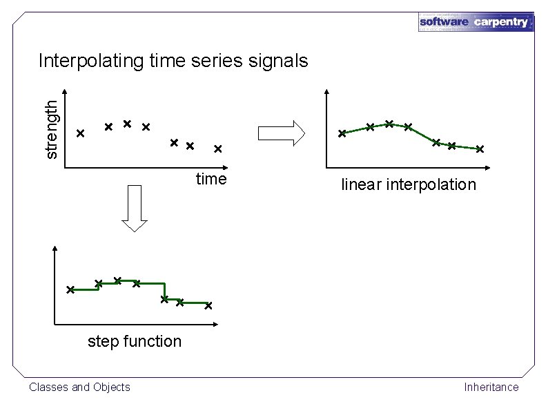 strength Interpolating time series signals time linear interpolation step function Classes and Objects Inheritance