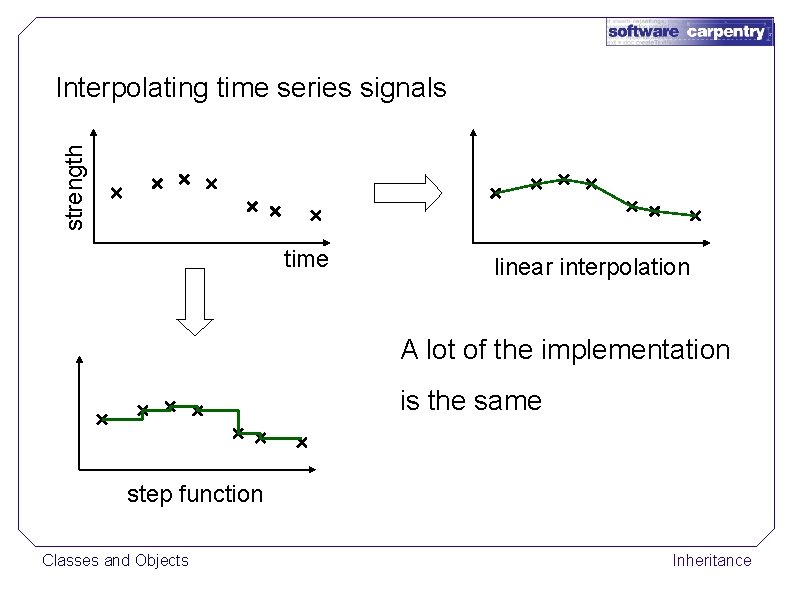 strength Interpolating time series signals time linear interpolation A lot of the implementation is