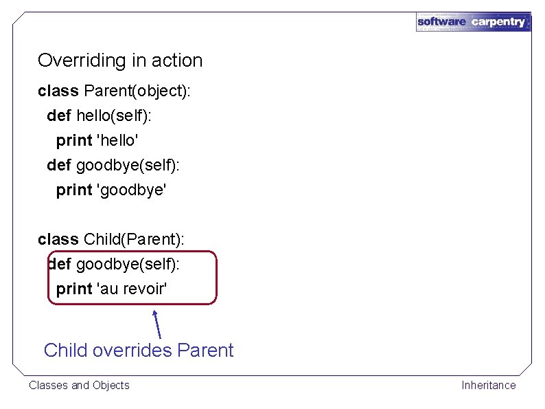 Overriding in action class Parent(object): def hello(self): print 'hello' def goodbye(self): print 'goodbye' class