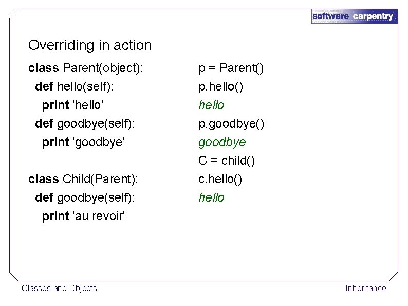 Overriding in action class Parent(object): def hello(self): print 'hello' def goodbye(self): print 'goodbye' class