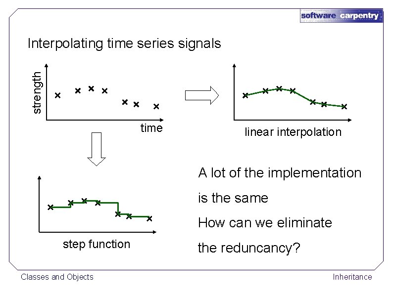 strength Interpolating time series signals time linear interpolation A lot of the implementation is