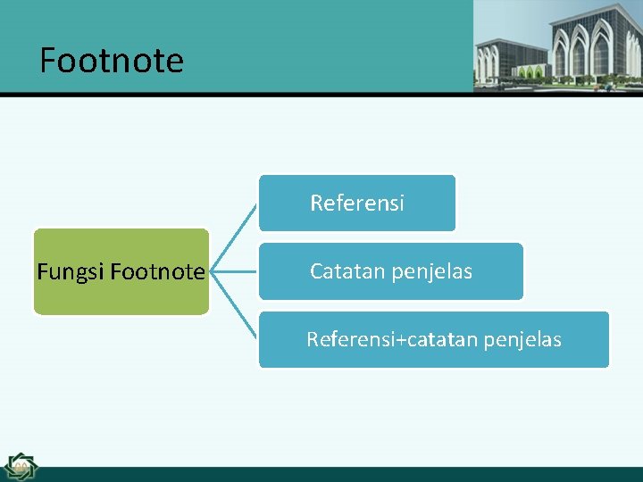 Footnote Referensi Fungsi Footnote Catatan penjelas Referensi+catatan penjelas 