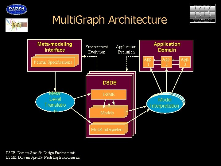 Institute for Software Integrated Systems Vanderbilt University Generators