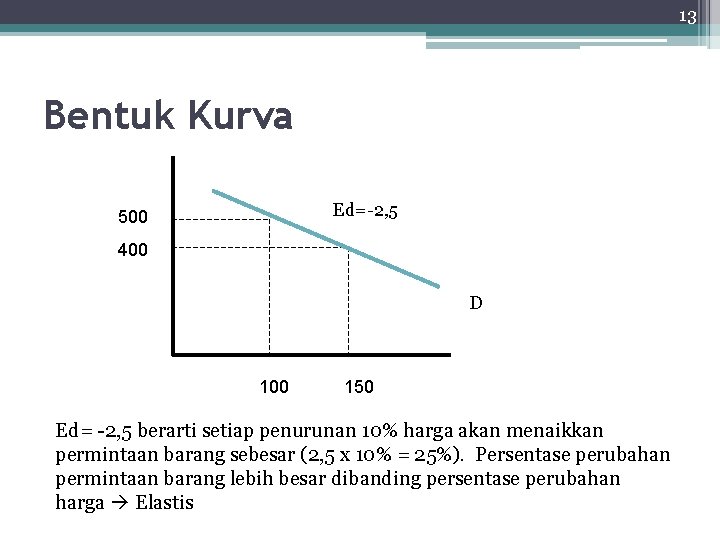 13 Bentuk Kurva Ed=-2, 5 500 400 D 100 150 Ed= -2, 5 berarti