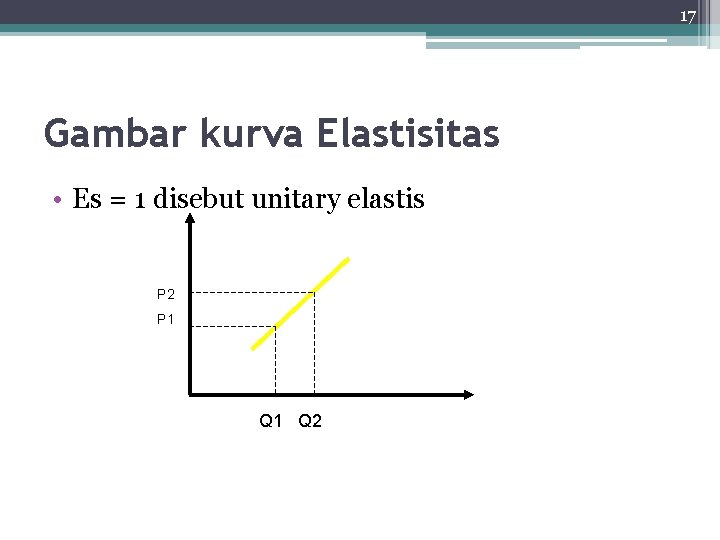 17 Gambar kurva Elastisitas • Es = 1 disebut unitary elastis P 2 P
