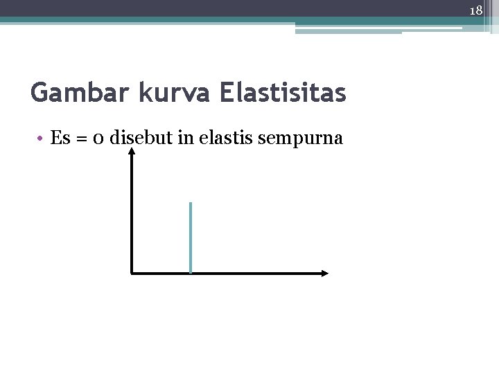 18 Gambar kurva Elastisitas • Es = 0 disebut in elastis sempurna 