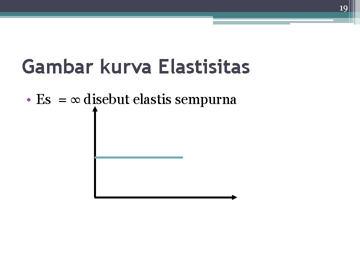 19 Gambar kurva Elastisitas • Es = ∞ disebut elastis sempurna 