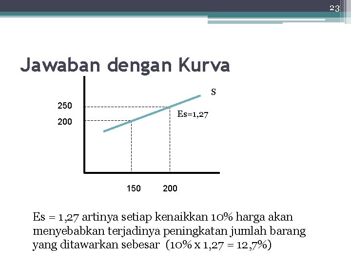 23 Jawaban dengan Kurva S 250 Es=1, 27 200 150 200 Es = 1,