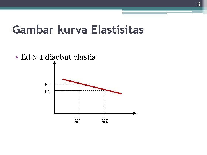 6 Gambar kurva Elastisitas • Ed > 1 disebut elastis P 1 P 2