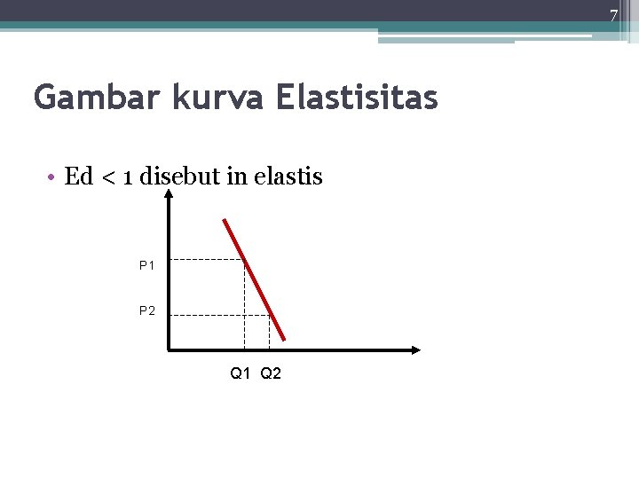 7 Gambar kurva Elastisitas • Ed < 1 disebut in elastis P 1 P