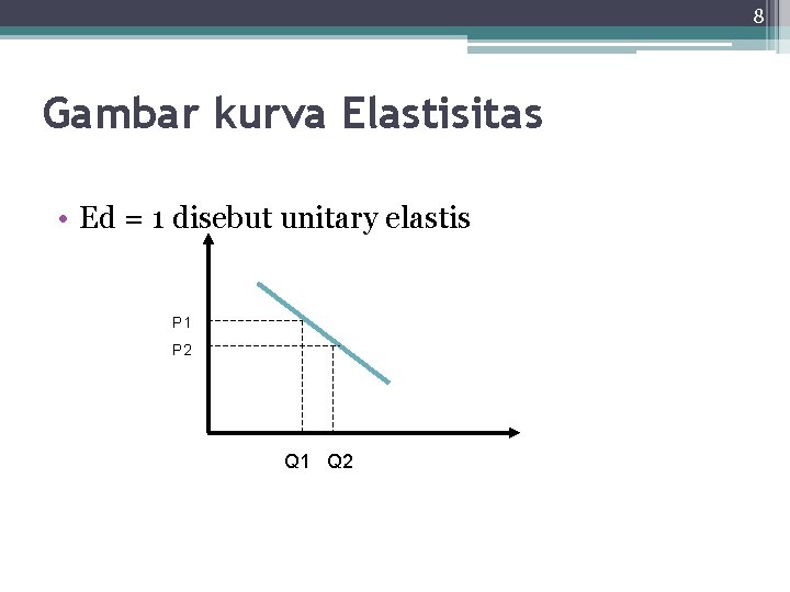 8 Gambar kurva Elastisitas • Ed = 1 disebut unitary elastis P 1 P