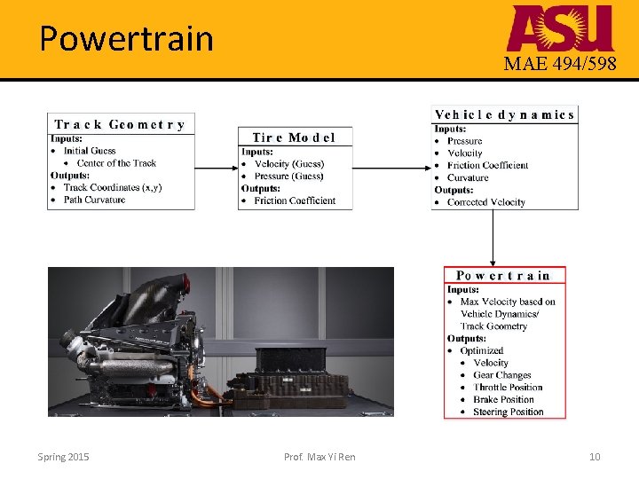 Powertrain Spring 2015 MAE 494/598 Prof. Max Yi Ren 10 