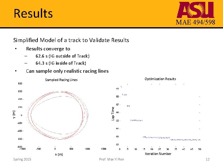 Results MAE 494/598 Simplified Model of a track to Validate Results • Results converge