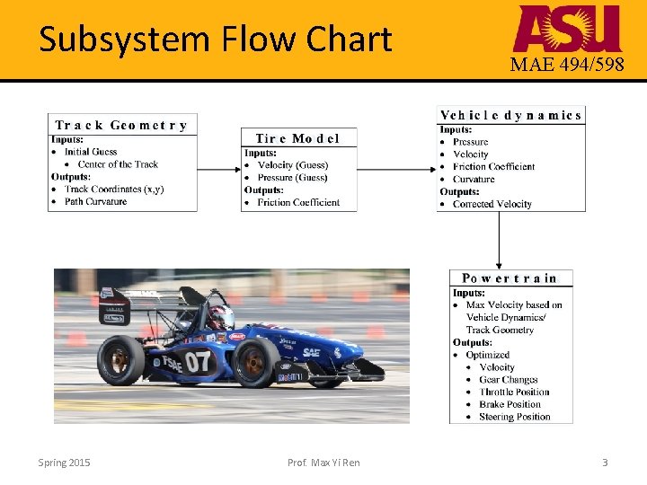 Subsystem Flow Chart Spring 2015 Prof. Max Yi Ren MAE 494/598 3 