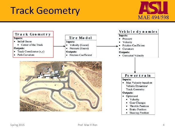 Track Geometry Spring 2015 Prof. Max Yi Ren MAE 494/598 4 