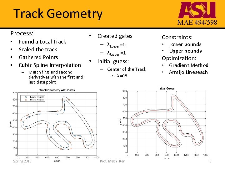 Track Geometry Process: • • Found a Local Track Scaled the track Gathered Points
