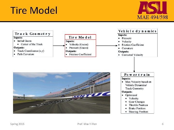 Tire Model Spring 2015 MAE 494/598 Prof. Max Yi Ren 6 