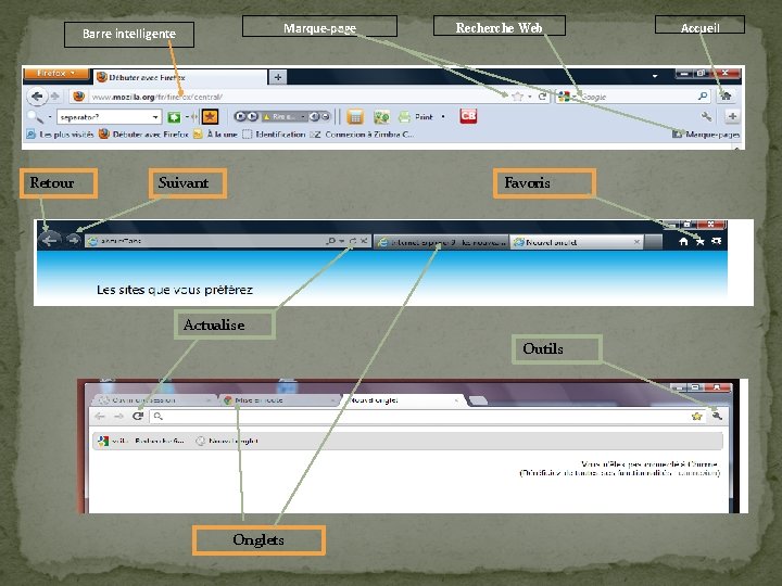 Marque-page Barre intelligente Retour Suivant Recherche Web Favoris Actualise Outils Onglets Accueil 