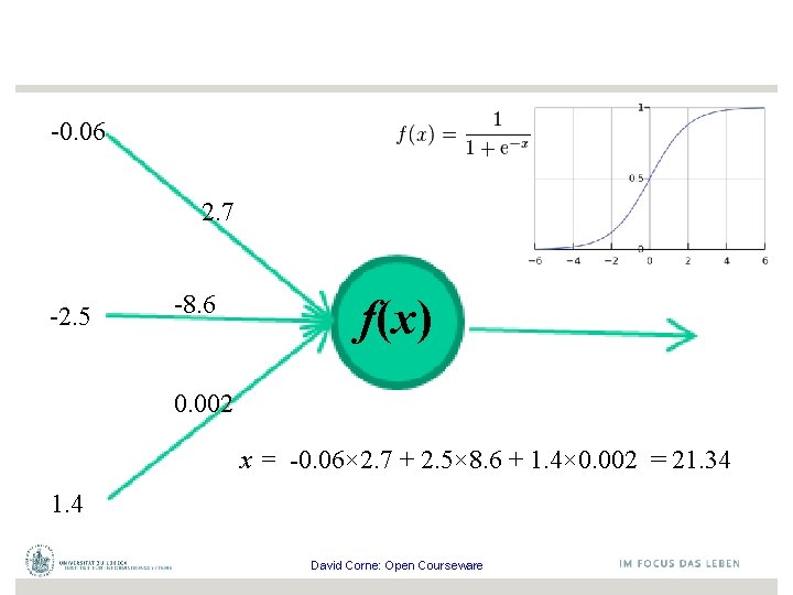 -0. 06 2. 7 -2. 5 -8. 6 f(x) 0. 002 x = -0.