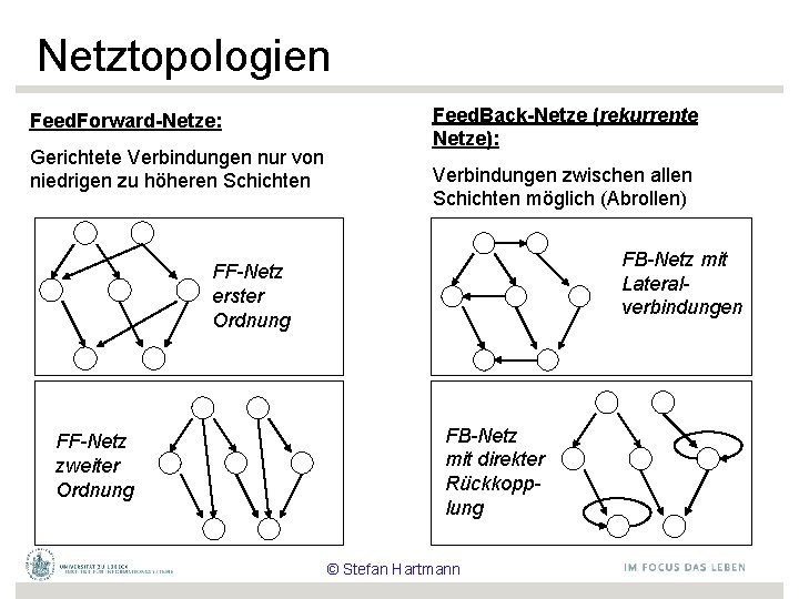 Netztopologien Feed. Forward-Netze: Gerichtete Verbindungen nur von niedrigen zu höheren Schichten Feed. Back-Netze (rekurrente