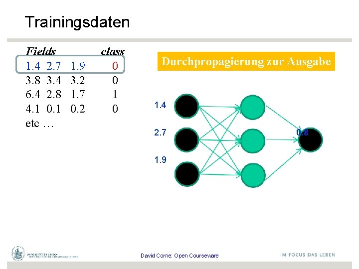 Trainingsdaten Fields 1. 4 2. 7 3. 8 3. 4 6. 4 2. 8