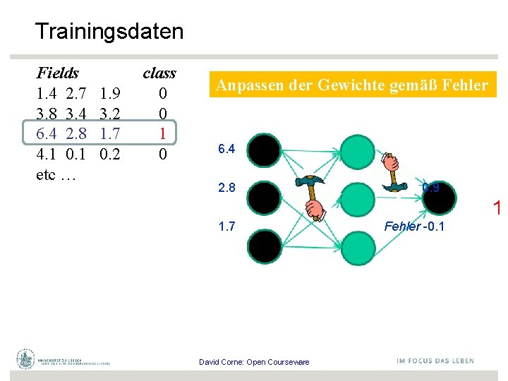 Trainingsdaten Fields 1. 4 2. 7 3. 8 3. 4 6. 4 2. 8