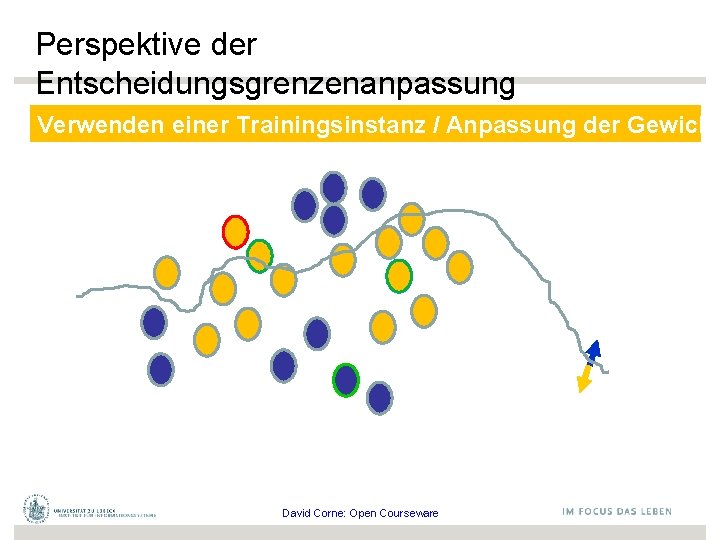 Perspektive der Entscheidungsgrenzenanpassung Verwenden einer Trainingsinstanz / Anpassung der Gewicht David Corne: Open Courseware