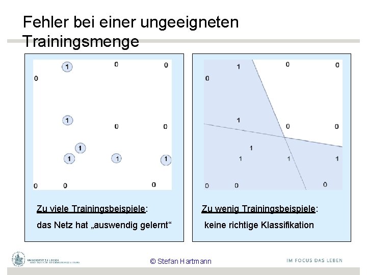 Fehler bei einer ungeeigneten Trainingsmenge Zu viele Trainingsbeispiele: Zu wenig Trainingsbeispiele: das Netz hat