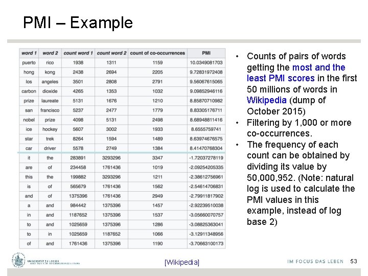 PMI – Example • Counts of pairs of words getting the most and the