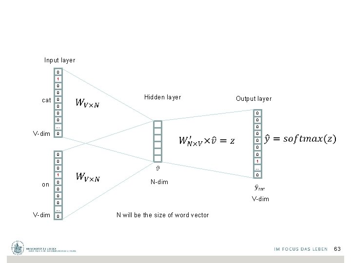 Input layer 0 1 0 0 cat 0 Hidden layer Output layer 0 V-dim