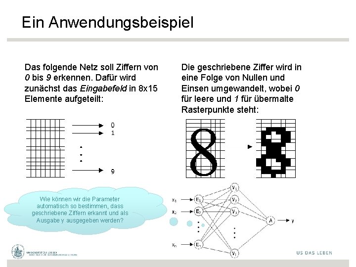 Ein Anwendungsbeispiel Das folgende Netz soll Ziffern von 0 bis 9 erkennen. Dafür wird