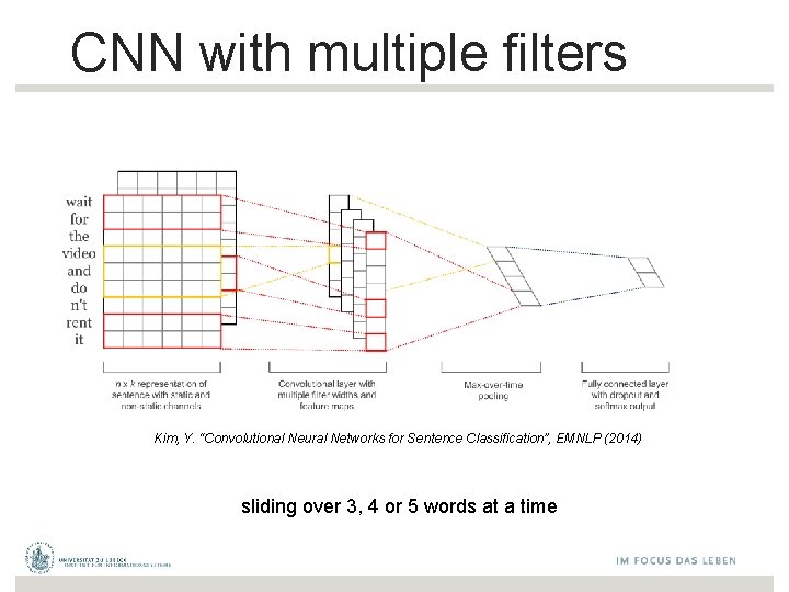 CNN with multiple filters Kim, Y. “Convolutional Neural Networks for Sentence Classification”, EMNLP (2014)