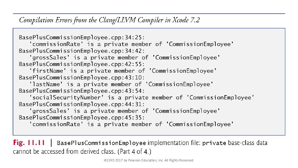 © 1992 -2017 by Pearson Education, Inc. All Rights Reserved. 