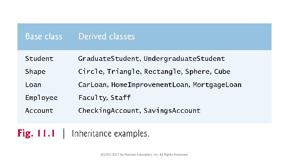 © 1992 -2017 by Pearson Education, Inc. All Rights Reserved. 