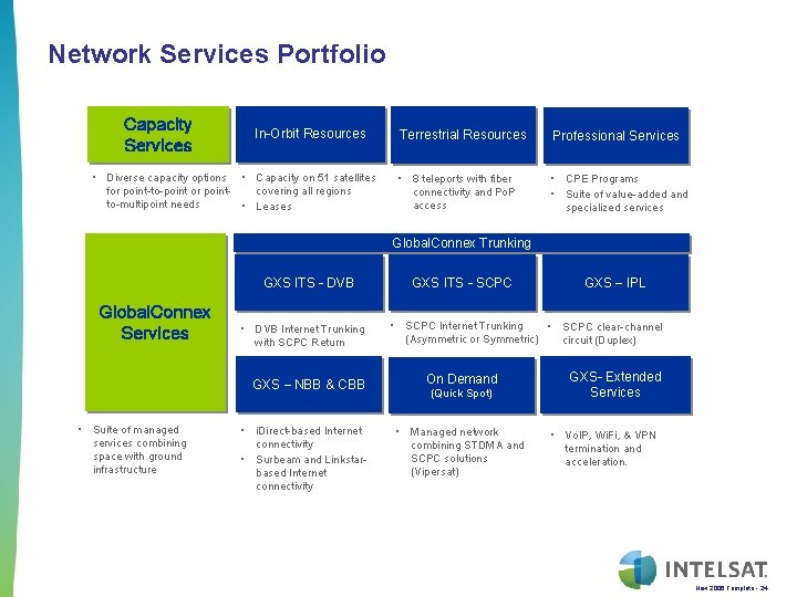 Network Services Portfolio Capacity Services In-Orbit Resources • Diverse capacity options • Capacity on