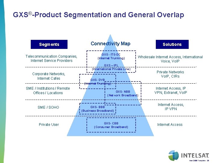 GXS®-Product Segmentation and General Overlap Segments Telecommunication Companies, Internet Service Providers Connectivity Map GXS